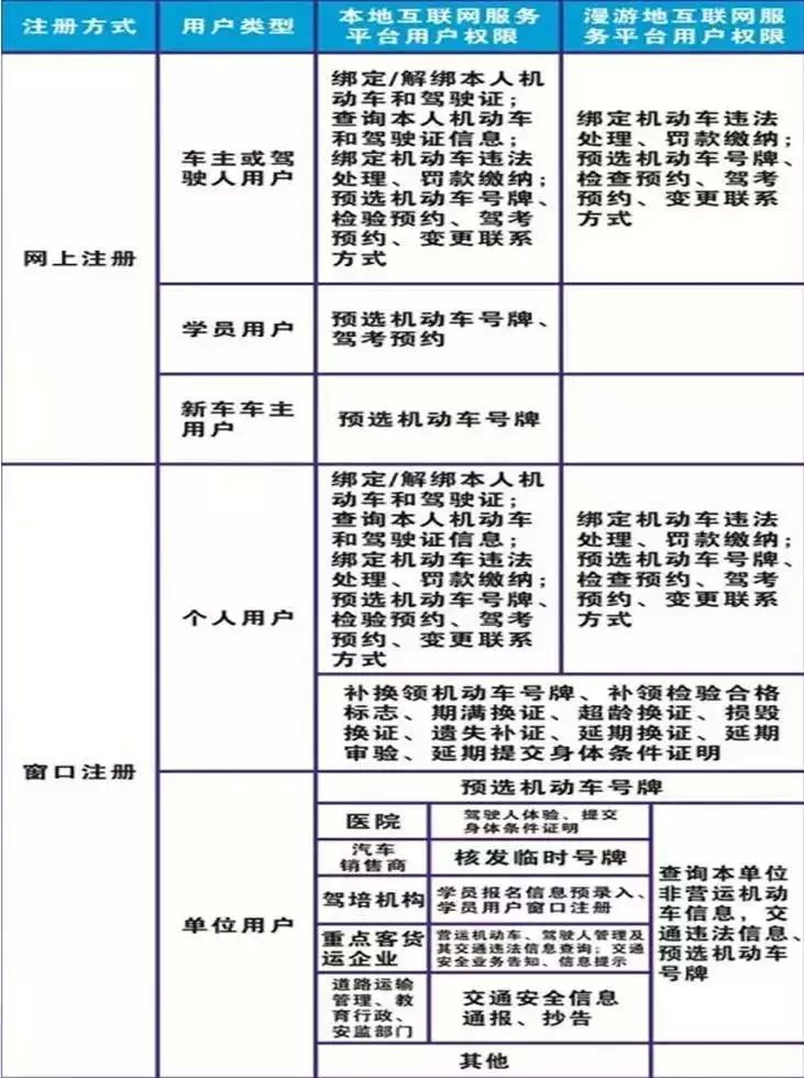 楚雄科目一重考时间,楚雄车管所考试预约电话