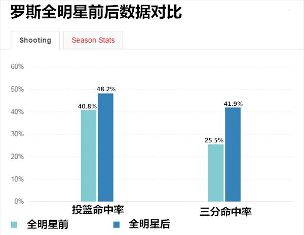季后赛哪些进了,季后赛临近各球队在干嘛
