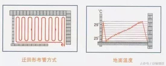 威能地暖不热的原因及解决办法,地暖只有一路热其余几路都不热