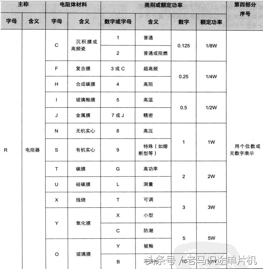常用电子元器件电阻的形成和概念,常见电子元器件的电路符号和名称
