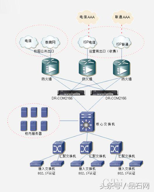 Dr.COM助力成都理工大学工程技术学院校园网建设