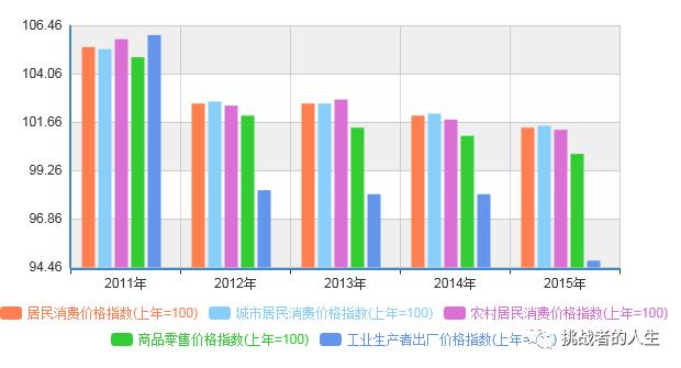 cpi一般是同比还是环比,cpi算房价吗