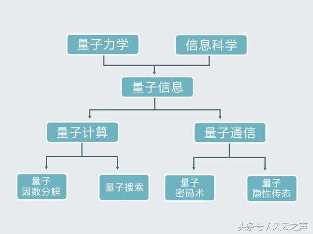 袁岚峰谈九章量子计算机,你完全可以理解量子信息连载