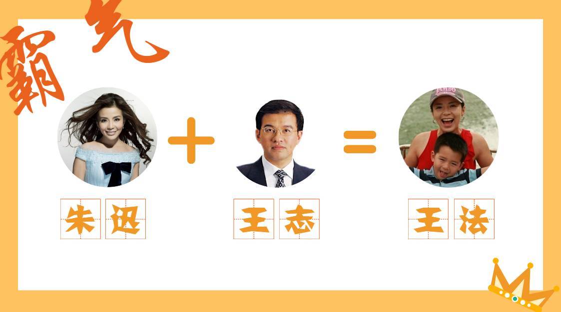 这些星二代的名字，聚在一起简直就是一出奇葩大会！