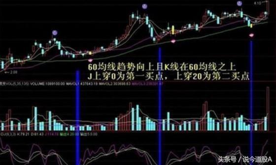 短线之王选股指标,短线炒股kdj指标怎样设置