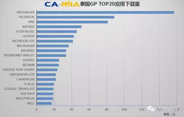 camia数据周刊2018 (camia数据周报)