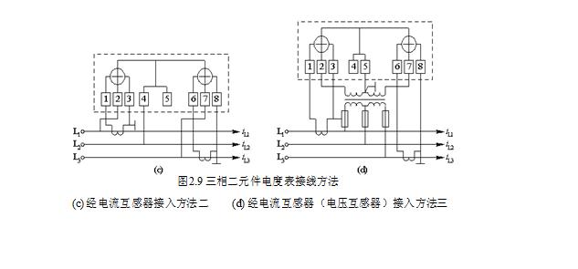 电工仪表的使用方法有哪些图解,常用电工仪表基础知识