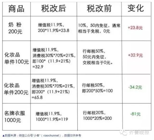 海淘购物新政策,海淘优惠新政策