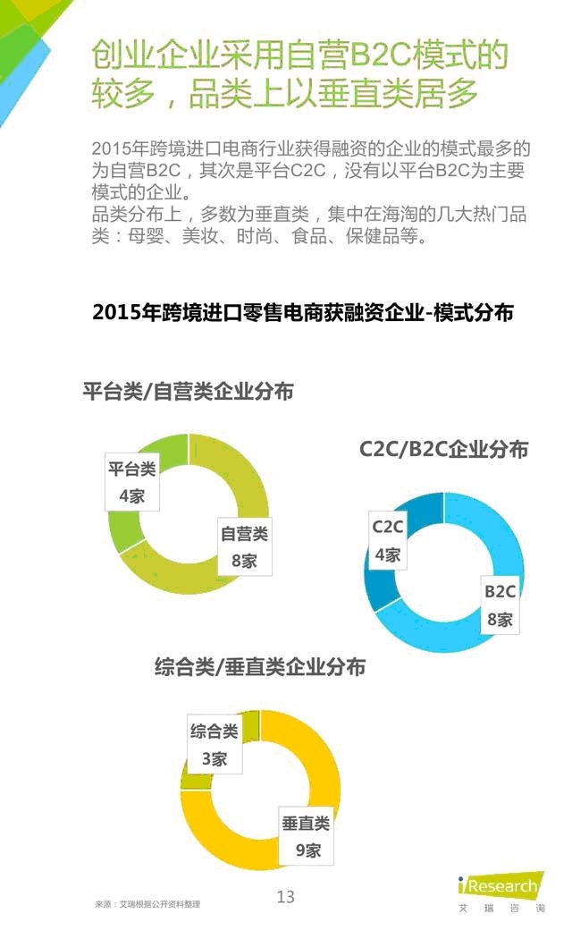 中国跨境电商趋势分析,2015中国跨境电商分析报告