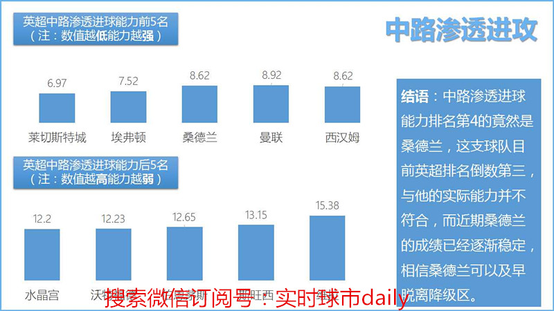英超数据统计是哪个部门,英超球员数据统计榜