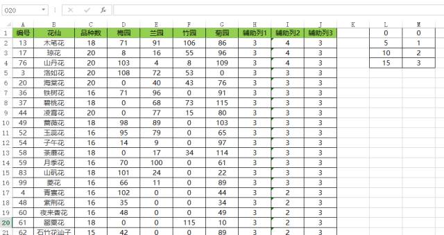 excel100个常用技巧自动排序,excel中的6个经典排序技巧解读