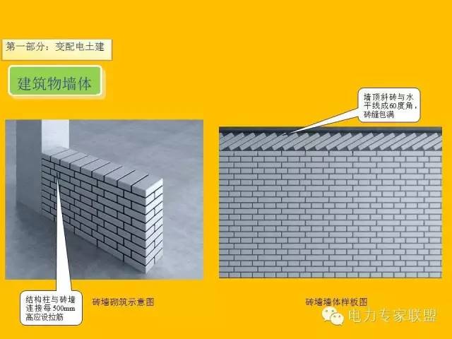 配网工程施工工艺2024版,配网工程施工视频教程