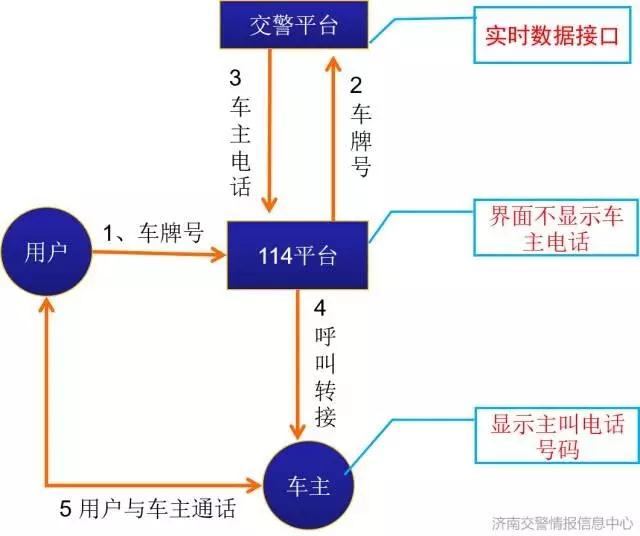 被车堵住了114查询不到电话怎么办,车被堵住了应该打什么电话求助