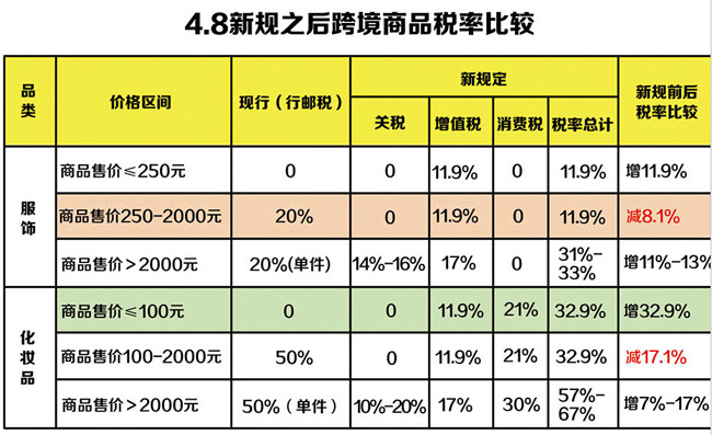 锡城妈妈买进口奶粉要多掏钱了