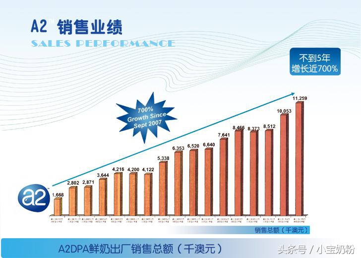 疯抢A*奶2**粉前，请先来一波科普