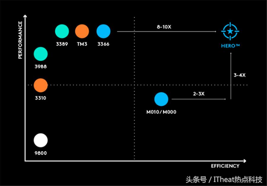 优秀不止一面原版,游戏鼠标罗技g304测评