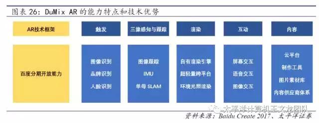 太平洋计算机王文龙团队｜深度研究百度的人工智能崛起之路