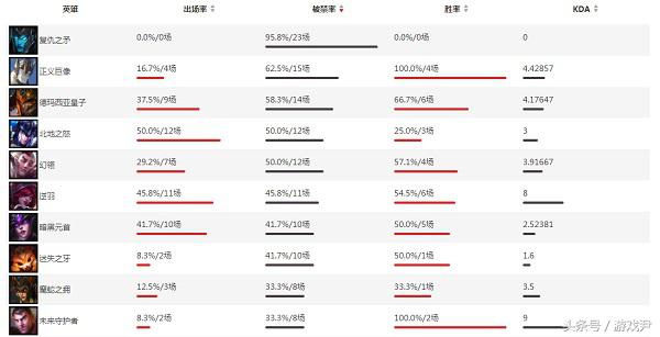 lols7版本强势中单,lols7中路无解上分英雄