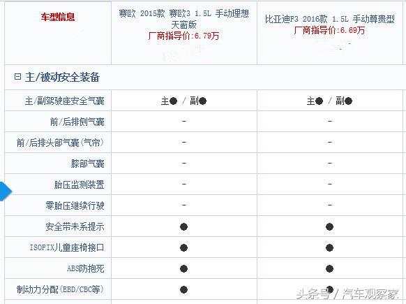 比亚迪轿车与雪佛兰比哪个质量好,比亚迪和雪佛兰哪个公司前景好