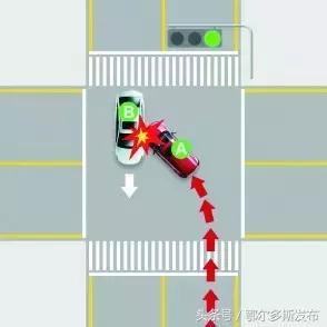 28种常见交通事故可收藏,处理交通事故的三个步骤