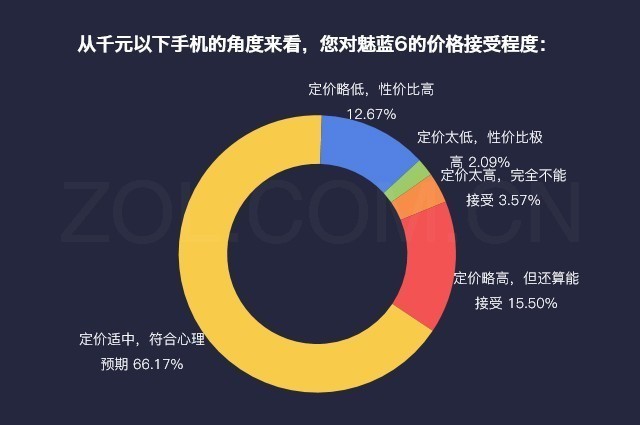 魅蓝6哪个版本好,米粉评价华为手机
