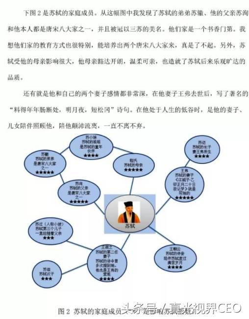 小学关于苏轼的小论文,关于苏轼文学方面的论文