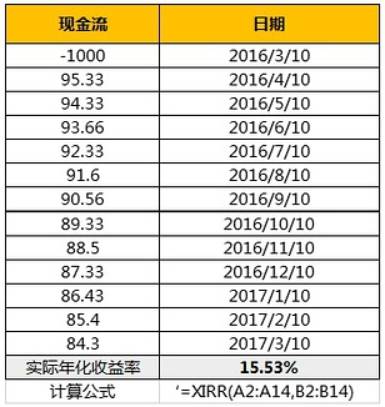 亲戚朋友总是借钱怎么办,如何应对亲戚借钱