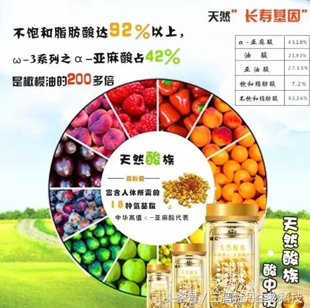 亚麻酸有什么药理作用,阿尔法亚麻酸中含有什么