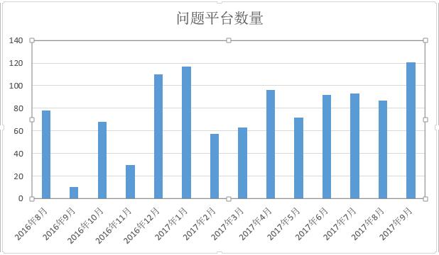 近几年爆雷的平台,目前有哪些大平台爆雷