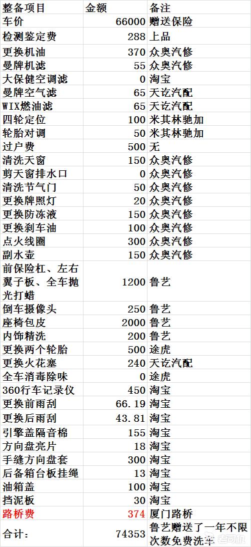 6万多买自动挡高尔夫,6万左右买高尔夫二手车广东