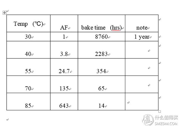 建兴睿速t9固态硬盘好吗,固态温度测评
