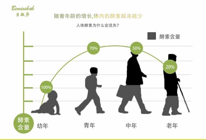 贝敏莎酵素有人喝过吗,贝敏莎青柠酵素怎么样