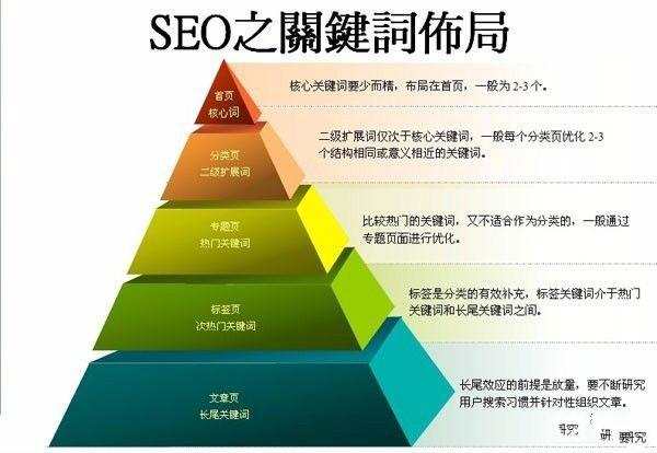 做seo到底是什么,seo到底是什么排名