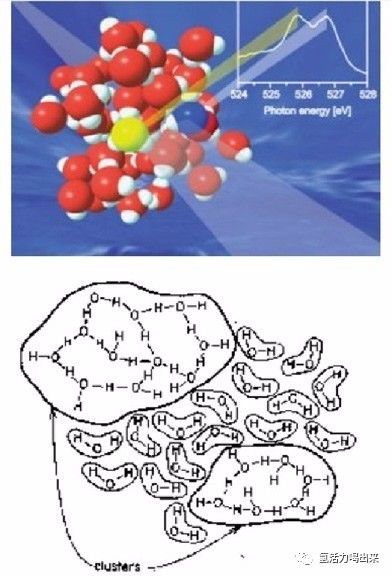 小分子团水的概念是真实的吗,什么是小分子水
