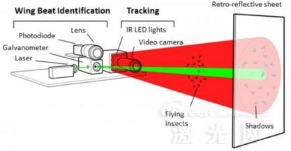 激光炮灭蚊最好的方法,逆天激光炮