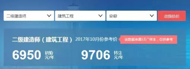 二建建筑工程报名多少钱,二建建筑工程的行情