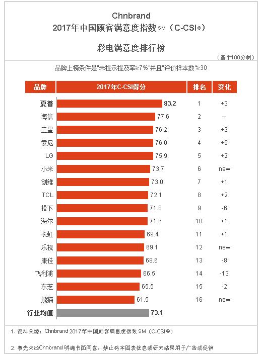 家电的研究报告,2021家电产业报告