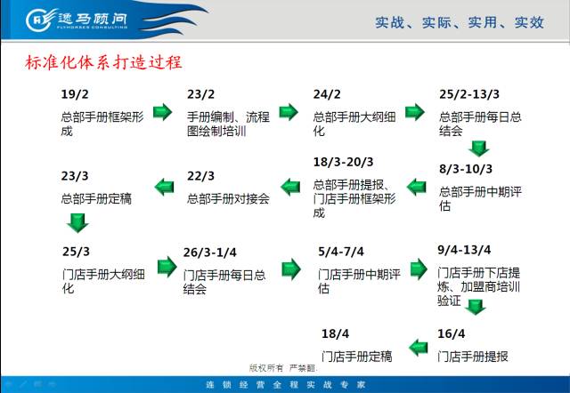 「连锁案列」逸马助力可丽可心成国家标准化模范单位！
