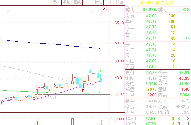 德尔股份高送转预期强烈,300473德尔股份股票价值