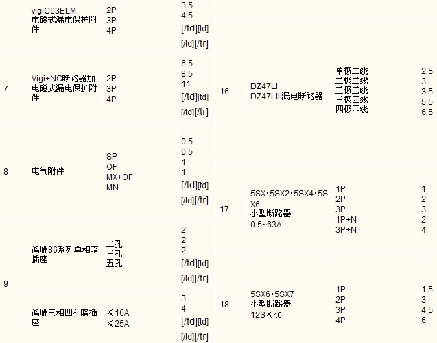 配电箱预算造价教程,配电箱预算技巧