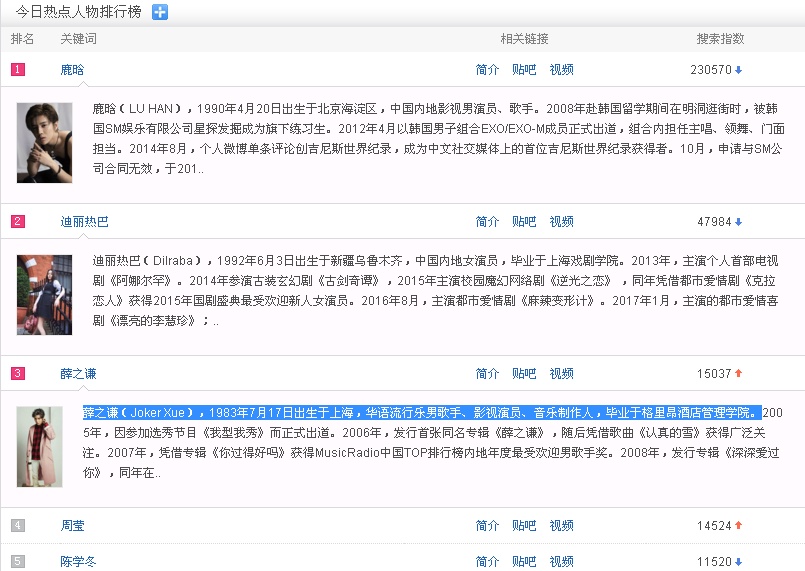 鹿晗年度十大人物,2023年排名前十的明星