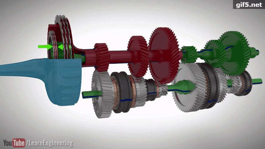 dsg双离合自动变速器的工作过程,dsg双离合七速变速器实际操作教程
