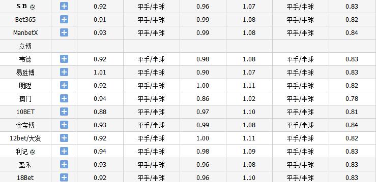 中超+澳超盘口精准解析！（重心推介）