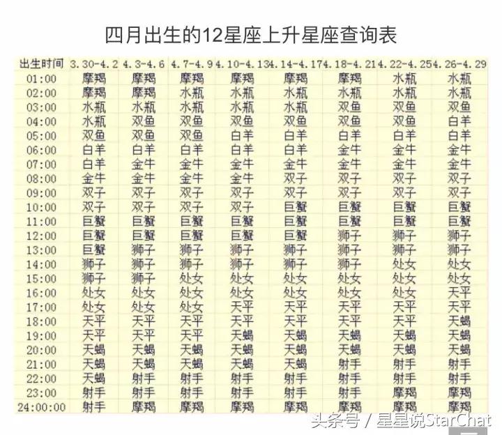 太阳星座怎么查上升星座查询表,上升星座月亮星座查询入口
