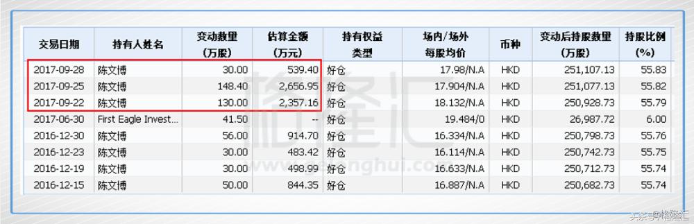 恒隆地产的趋势,恒隆地产分析