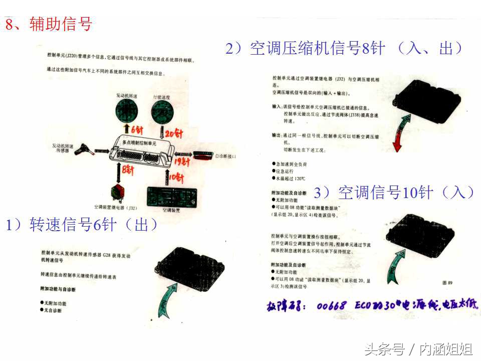 捷达5V发动机电控系统
