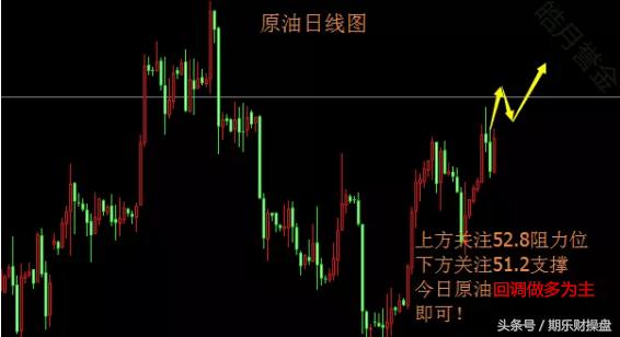 恒指原油期货实时直播投资指南,黄金恒指期货交易