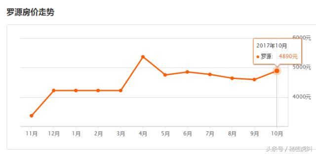 2021年福州几个区房价排行表,福州房价成交最高前十
