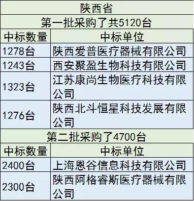 40亿设备大单，只要国产，花落谁家？