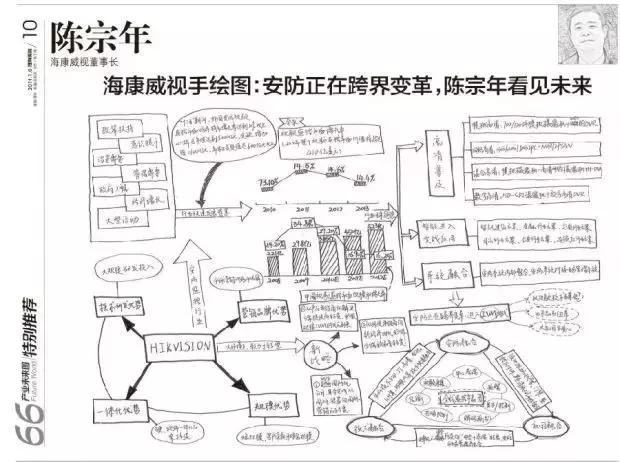 同是企业，差距为何那么大？看看大咖的手绘图纸就懂了！